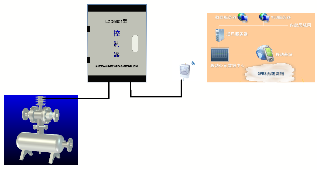 承德龍志達(dá)智儀器儀表科技有限公司
